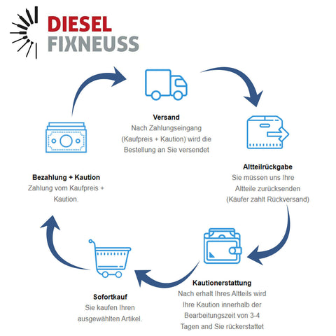 Bosch Injektor Pumpe Düse Einheit PDE 038130073F 045130079X 1,9TDi 0414720007