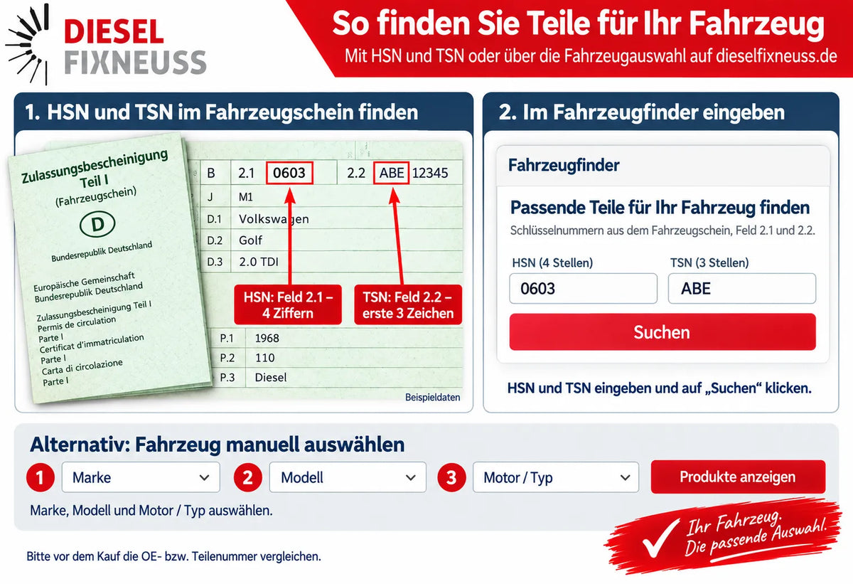 DieselFixNeuss Anleitung zur Fahrzeugsuche über HSN und TSN im Fahrzeugschein oder durch Auswahl von Marke, Modell und Motorisierung.