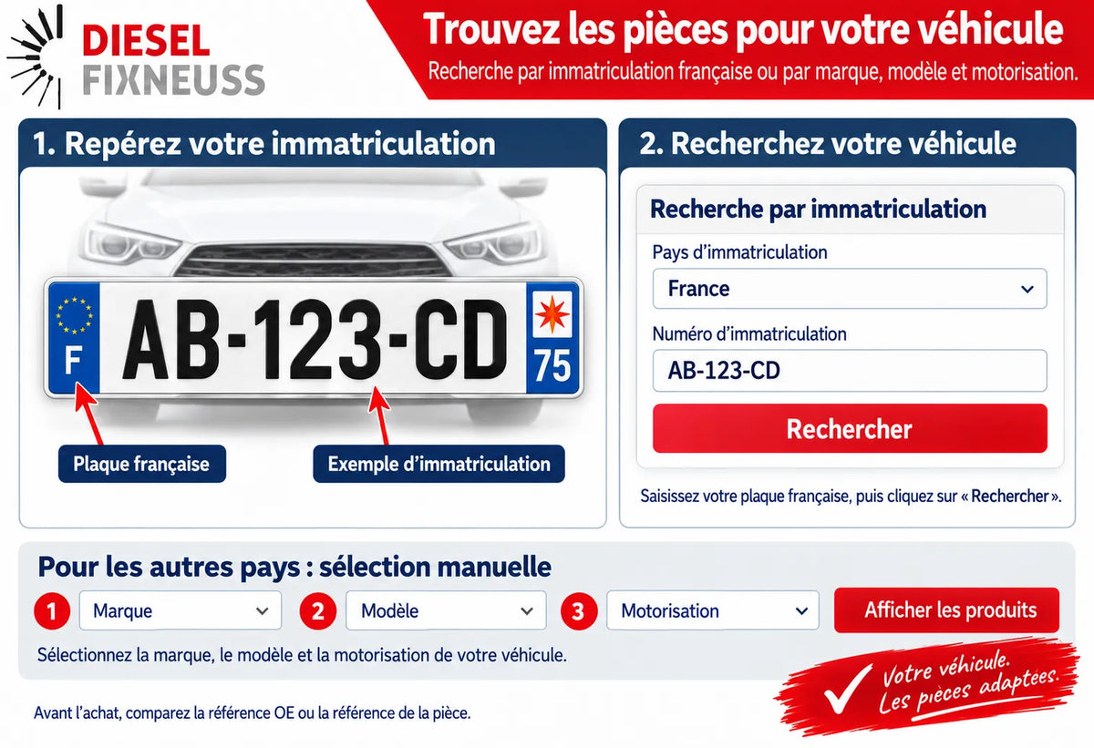 Guide DieselFixNeuss pour trouver des pièces auto par plaque d’immatriculation française ou par marque, modèle et motorisation.