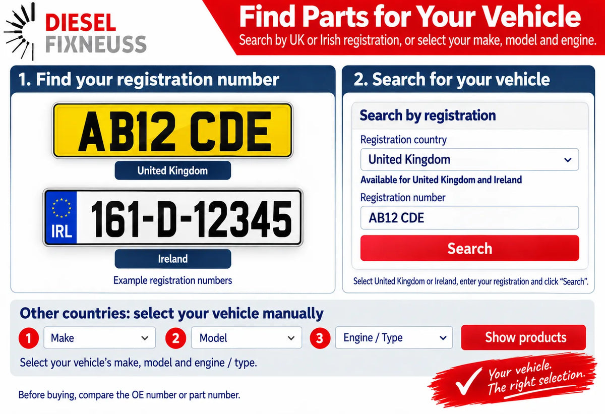 DieselFixNeuss guide to finding car parts by UK or Irish registration number, or by selecting the vehicle’s make, model and engine.